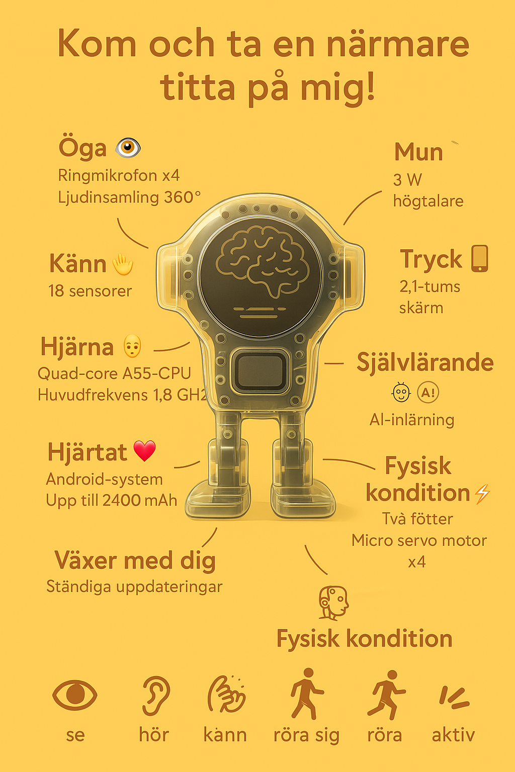 Rux Robot – Your Smart AI Desktop Robot